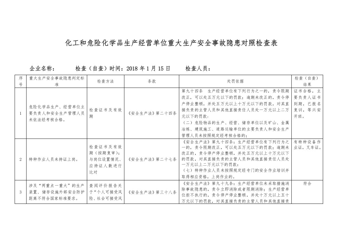 化工和危险化学品生产经营单位重大生产安全事故隐患对照检查表