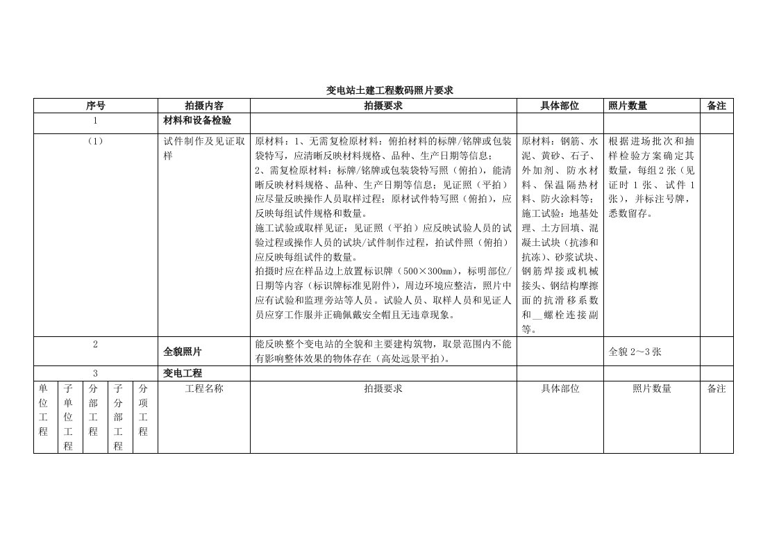 峪口110KV变电站数码照片采集计划