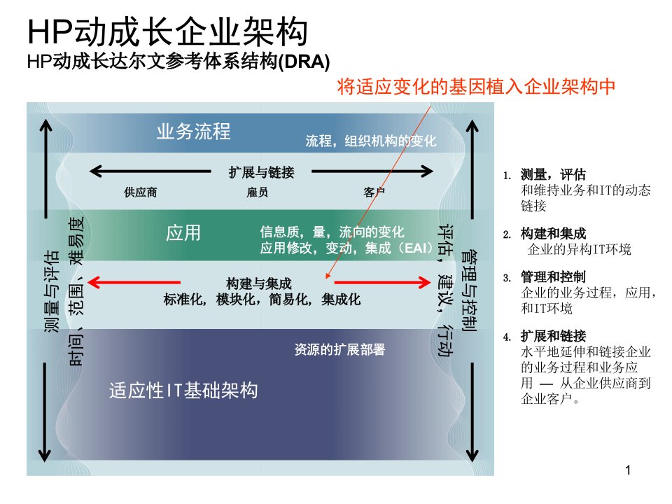 [其它技巧]PPT模板__超酷