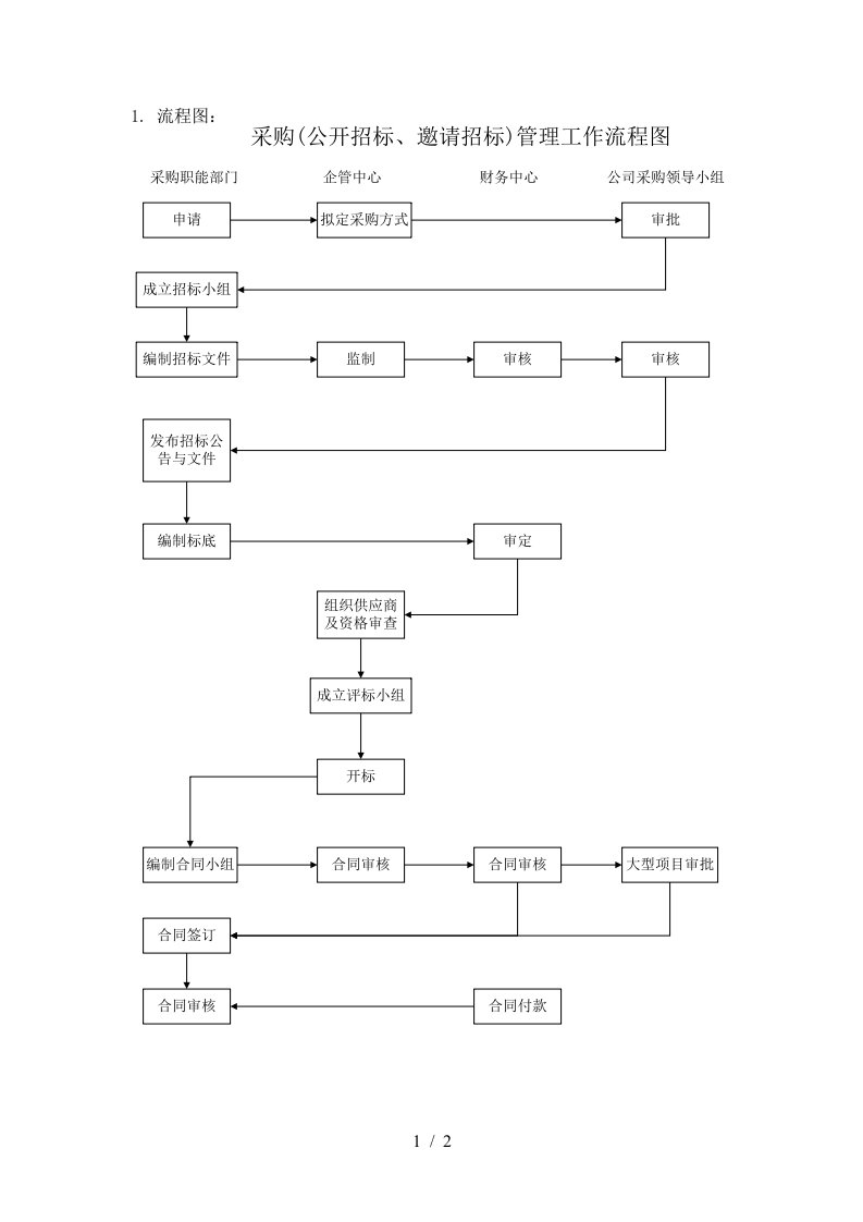 ylxzl09采购工作流程