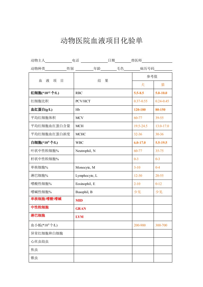 宠物医师资格考试培训-动物医院化验单