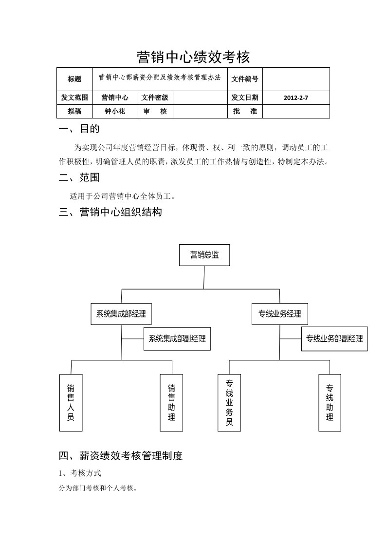 营销中心绩效考核修改版