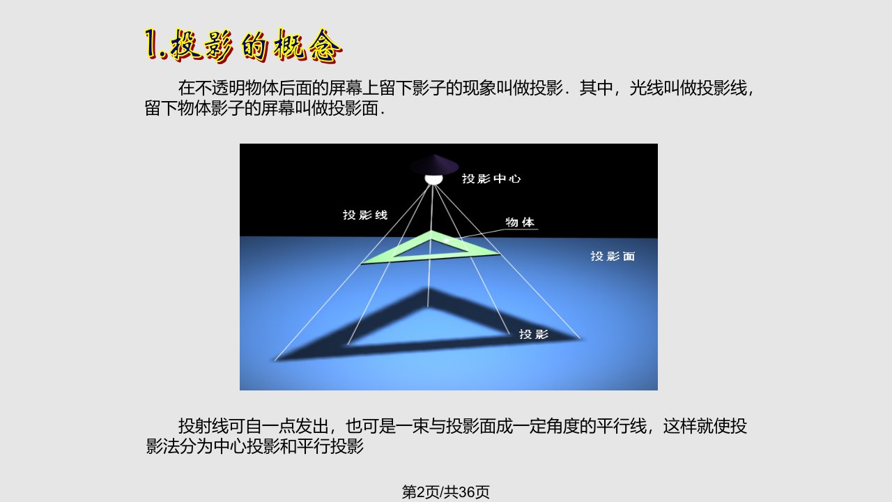 空间几何体的三视图和直观图完整