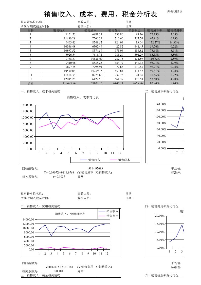 销售收入、成本、费用、税金分析表excel表格