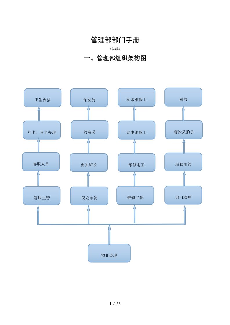 管理部职责及工作流程