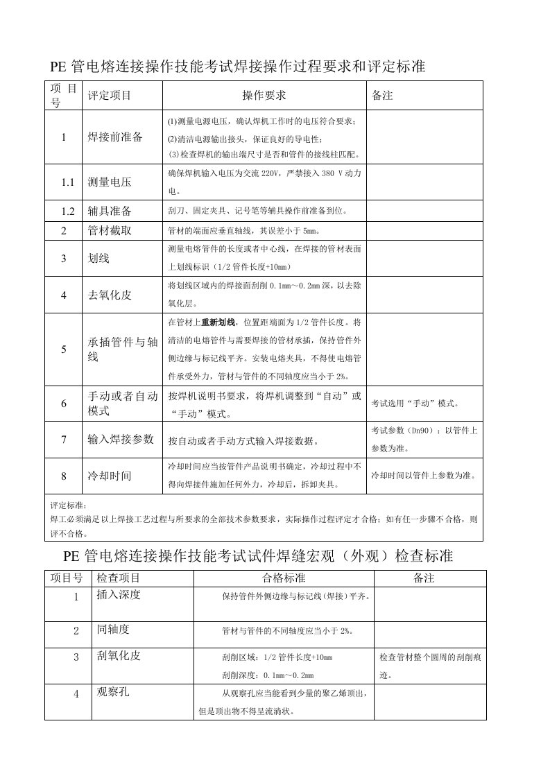 PE管电熔连接操作技能考试评定标准