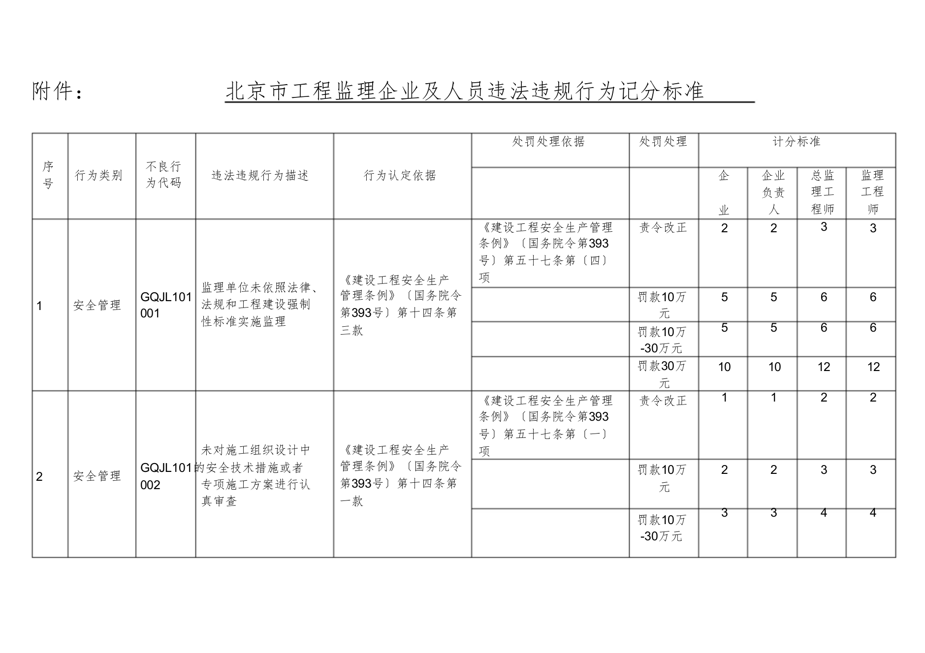 183号文附件