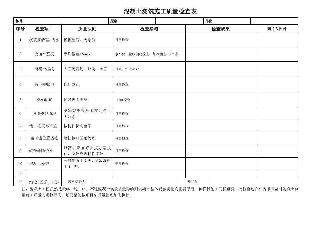 混凝土浇筑施工质量检查表