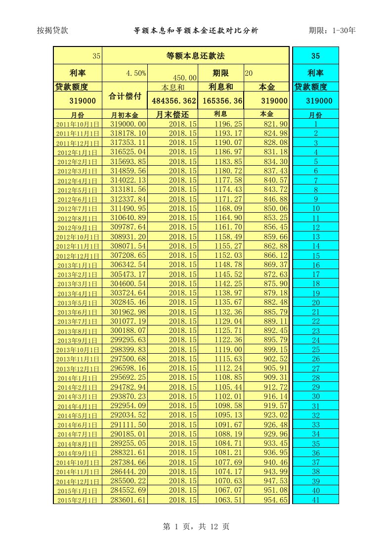 等额本金与等额本息按揭贷款还款方式比较(excel表格自动套用格式计算)