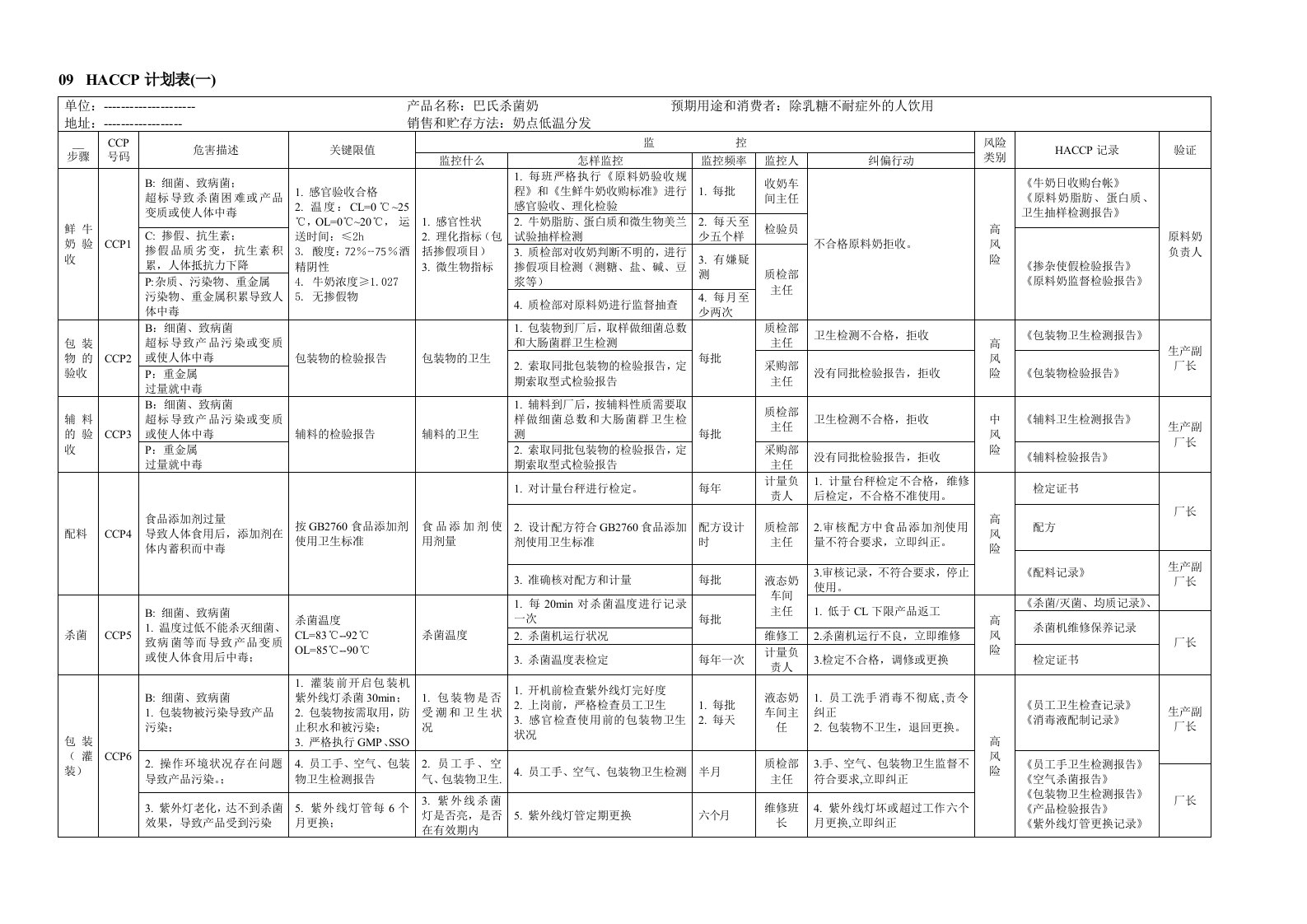 HACCP计划表(液体奶)