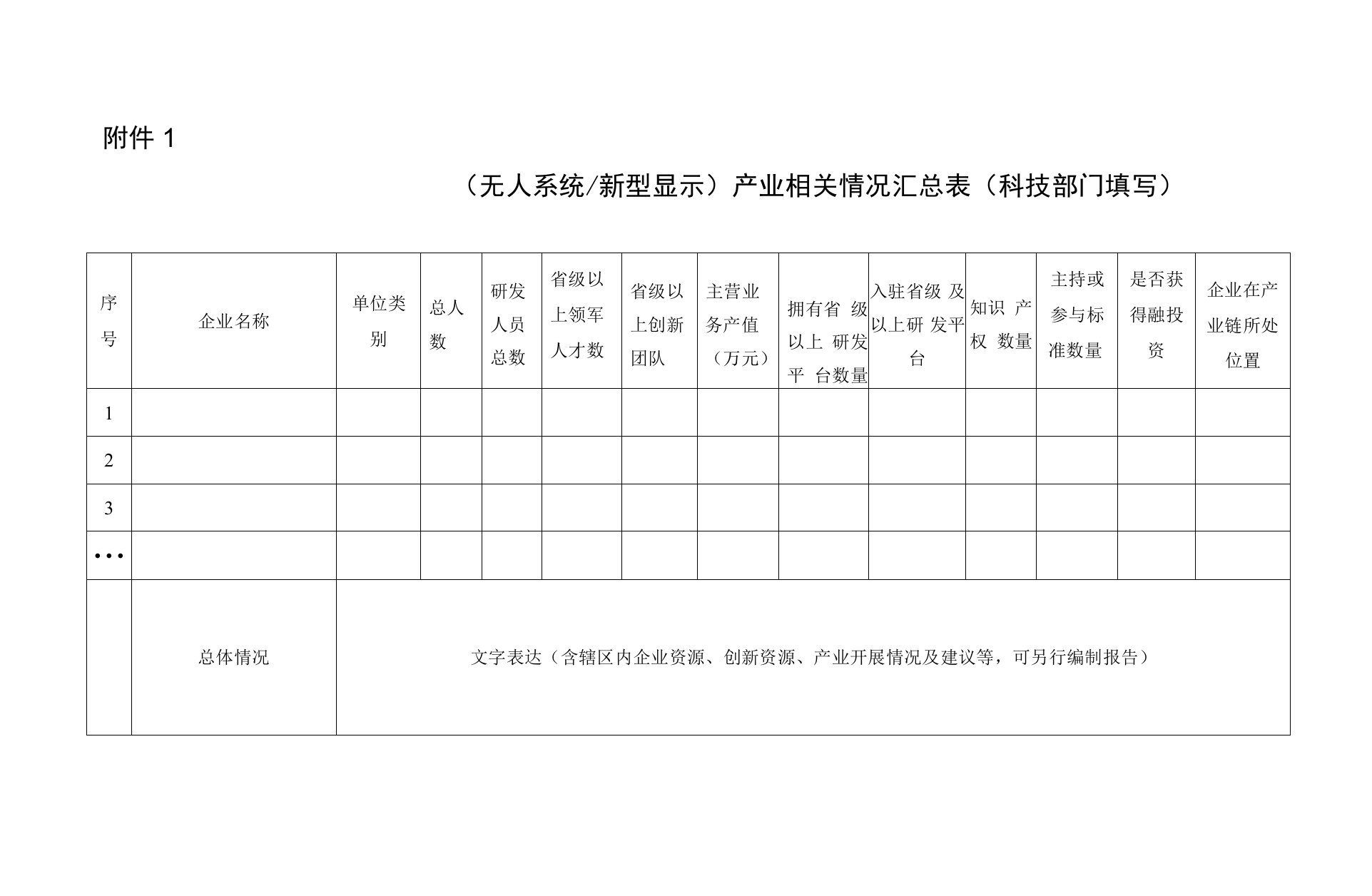 无人系统、新型显示相关领域调查表