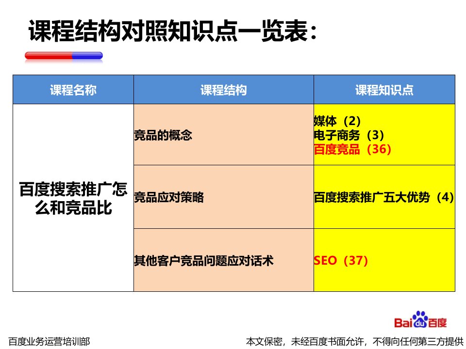 6百度搜索推广怎么和竞品比