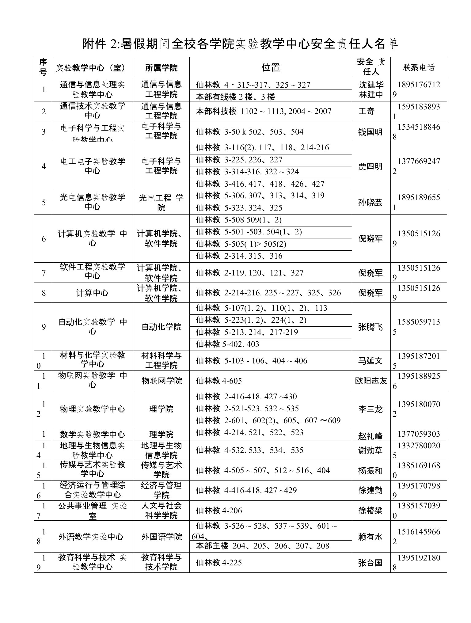 附件2：暑假期间全校各学院实验教学中心安全责任人名单