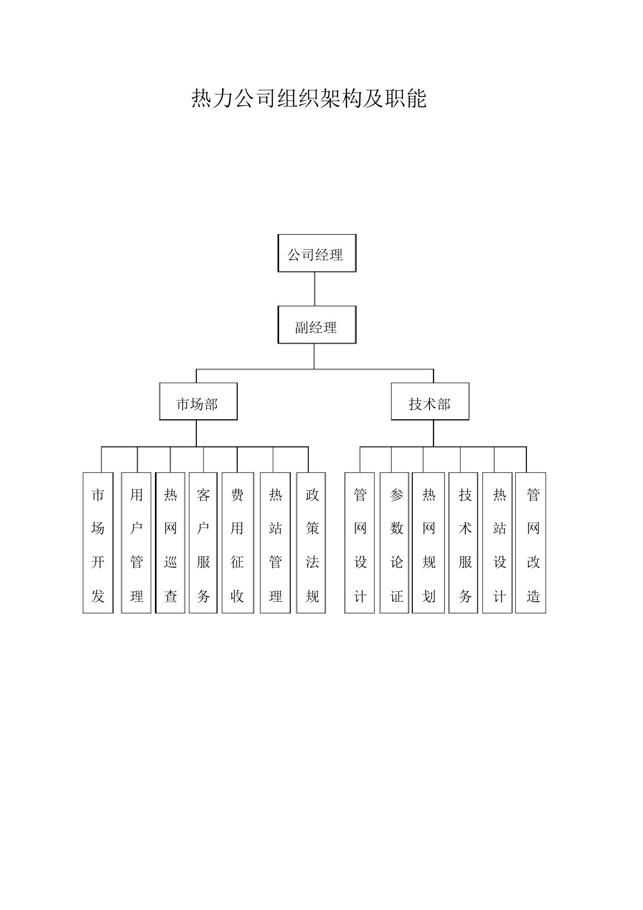 热力公司组织架构及职责