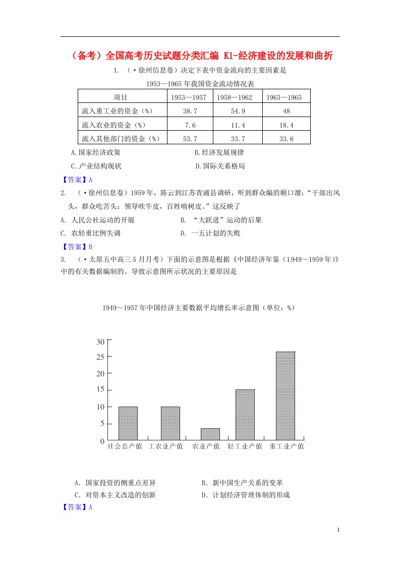 全国高考历史试题分类汇编