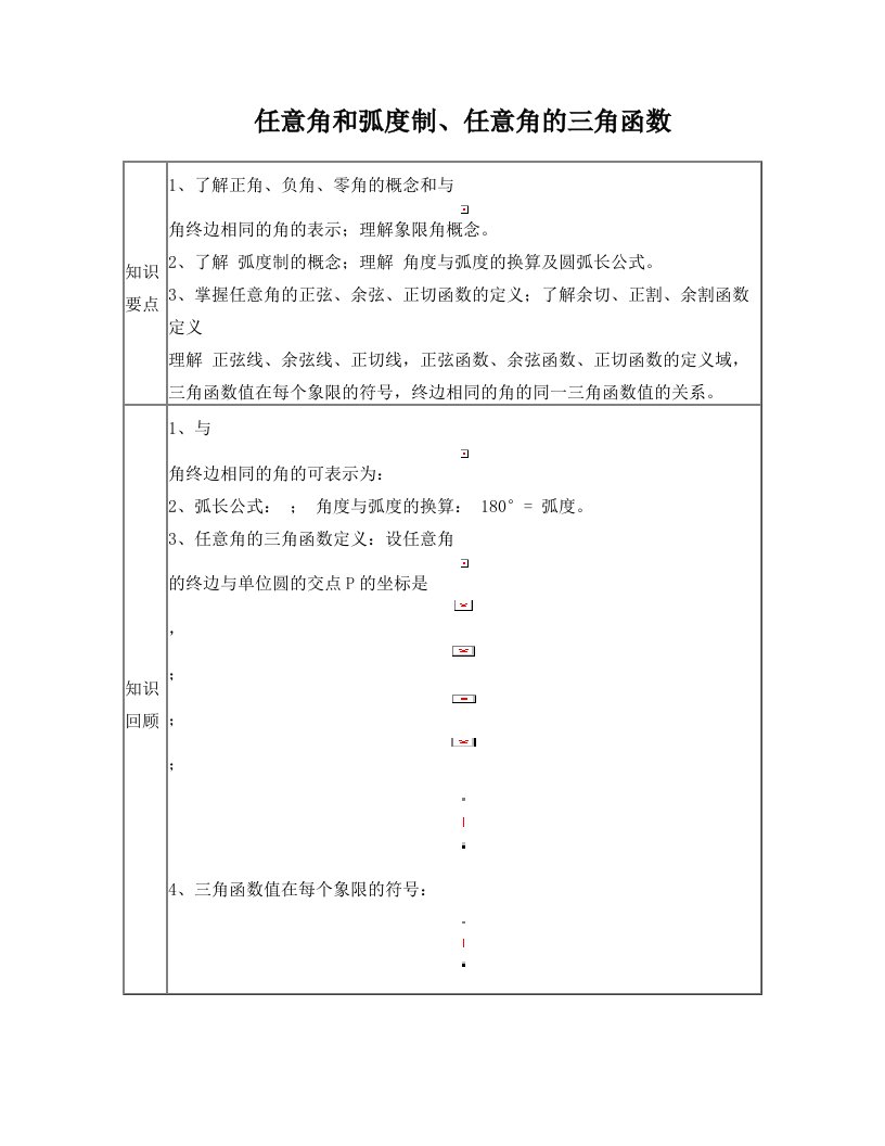 任意角和弧度制、任意角的三角函数解读