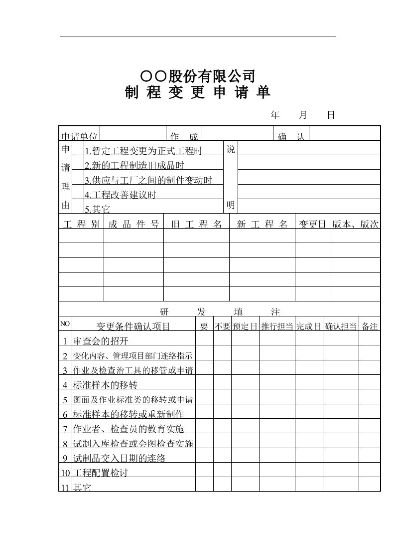 【管理精品】○○股份有限公司制程变更申请单