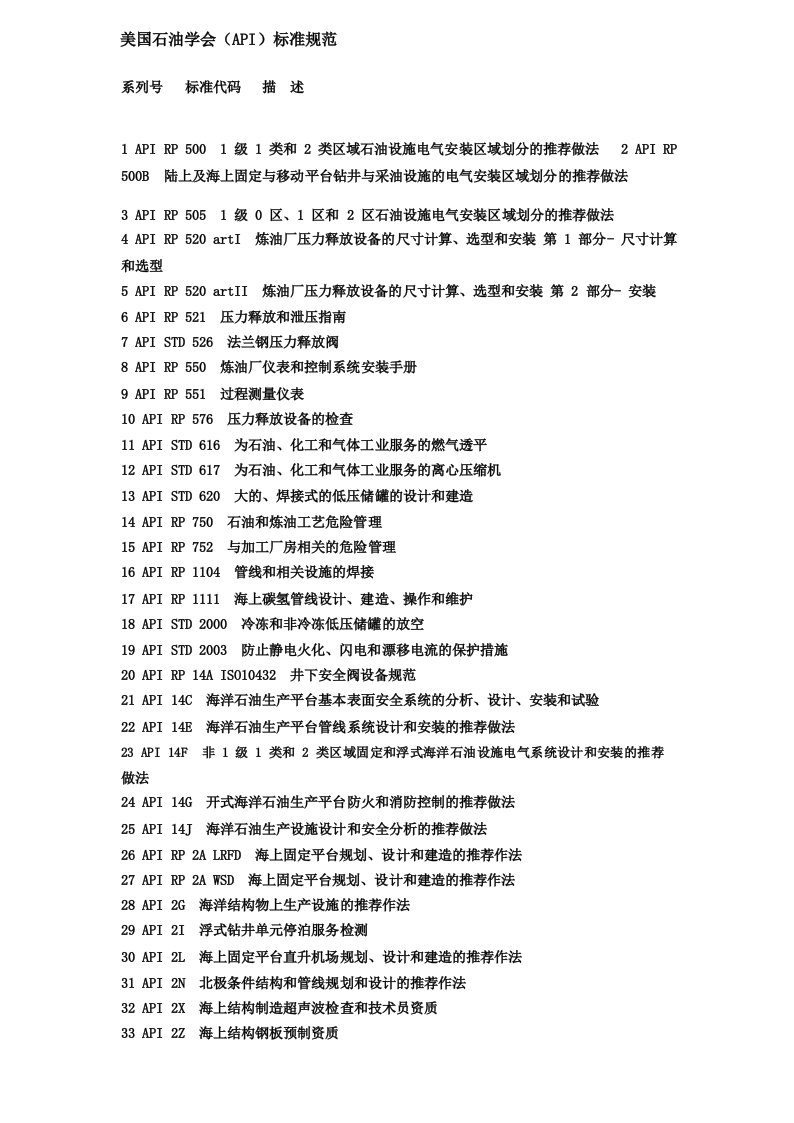 美国石油学会API标准规范