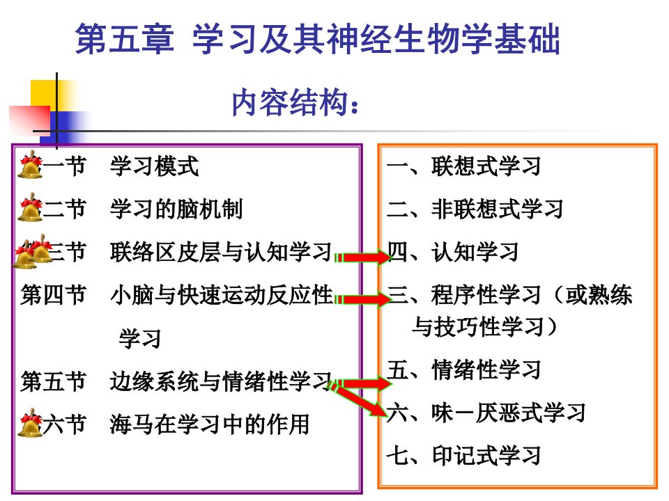 生理心理学第五章学习