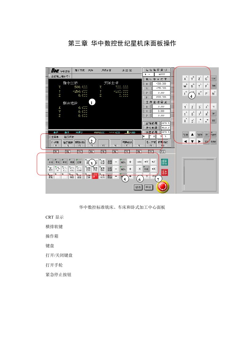 华中数控世纪星操作面板说明