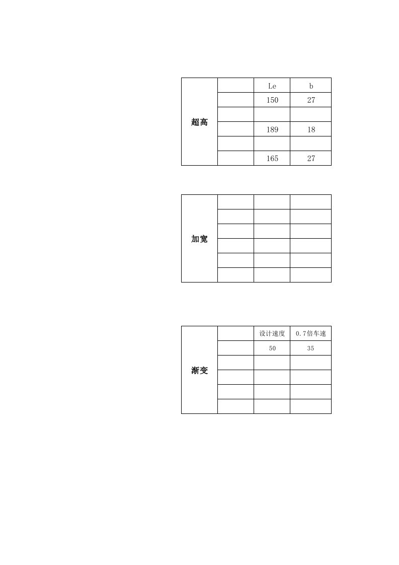 超高、加宽、渐变计算