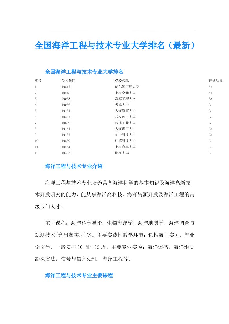 全国海洋工程与技术专业大学排名（最新）