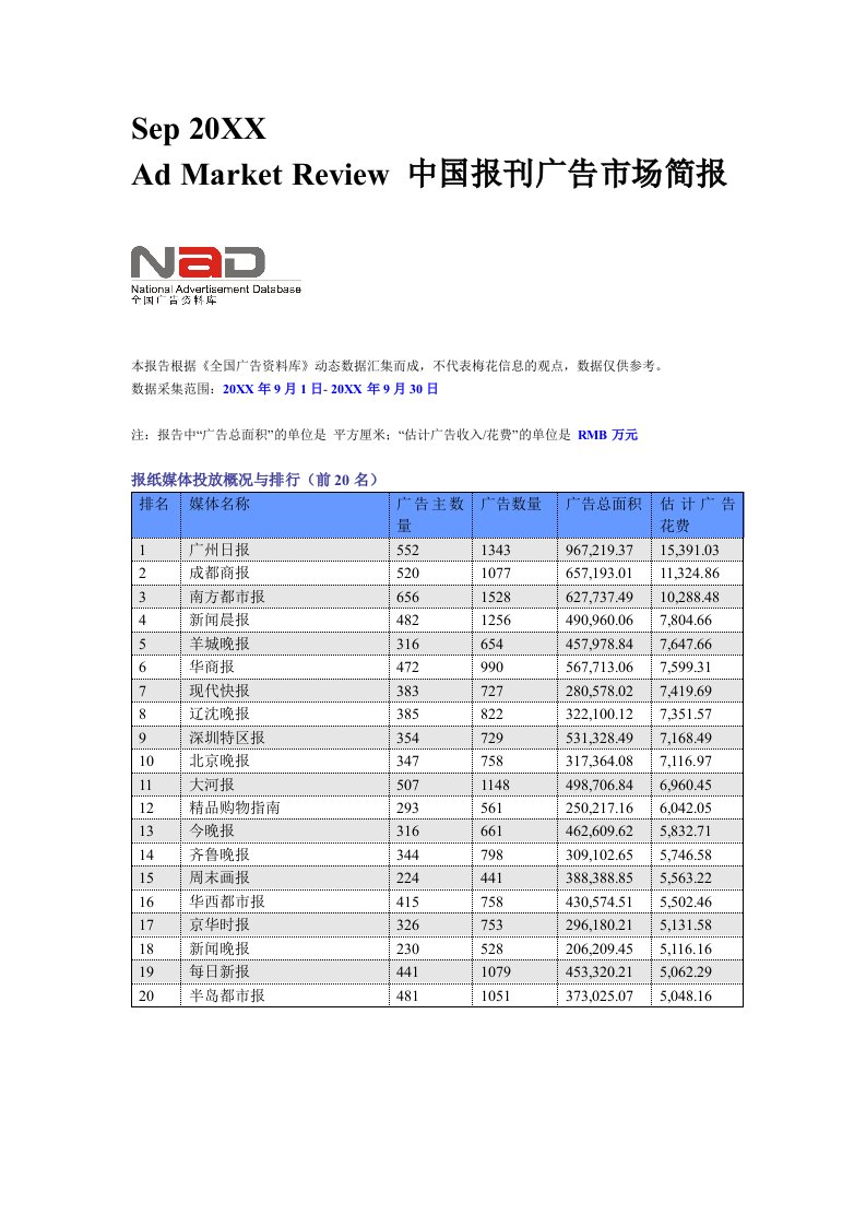 推荐-中国报刊广告市场简报