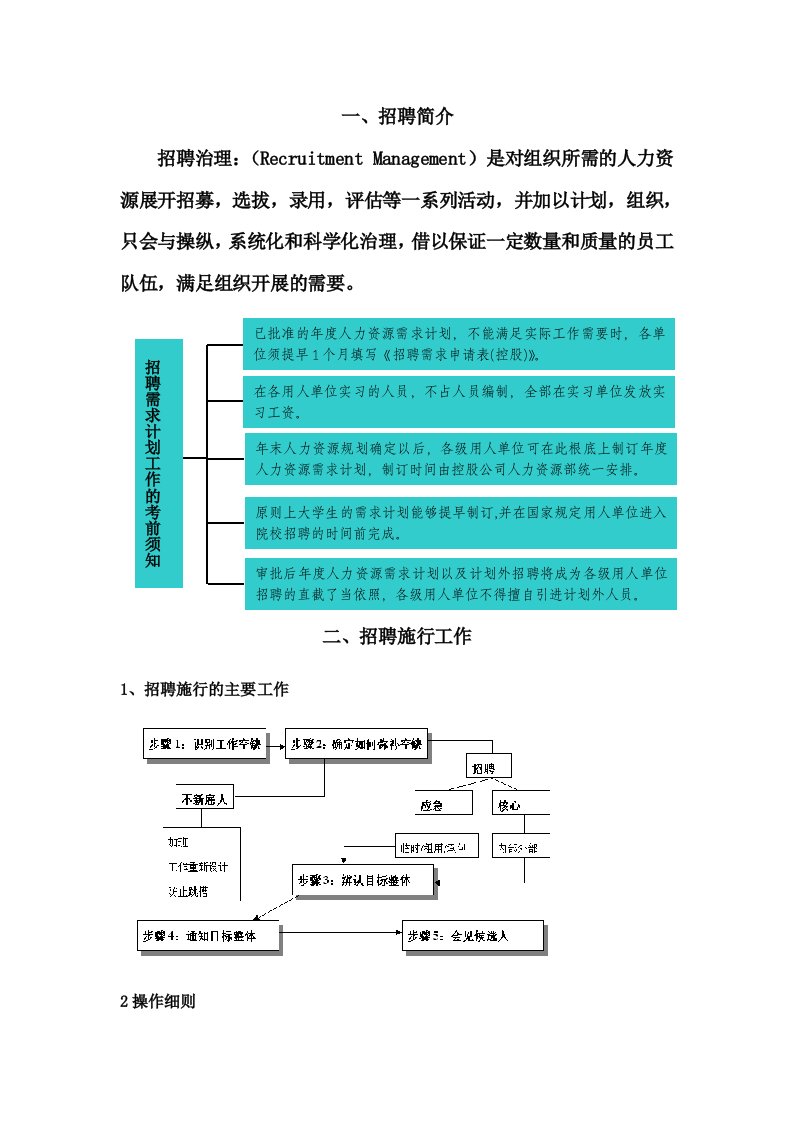 2022年招聘、面试流程技巧