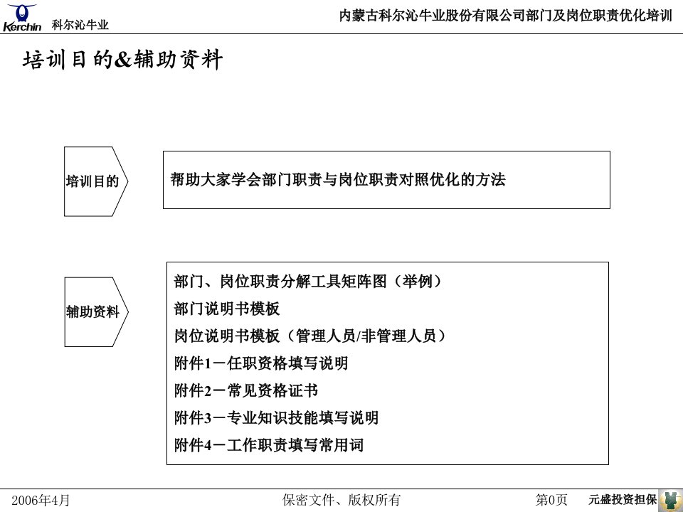 内蒙古科尔沁牛业股份有限公司部门及岗位职责优化培训