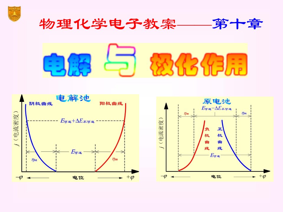 物理化学电子教案第十章