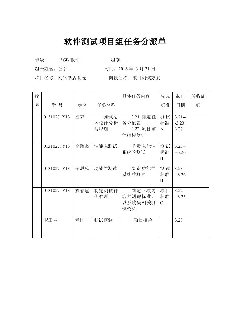 本科毕业设计--网上书店系统测试计划书