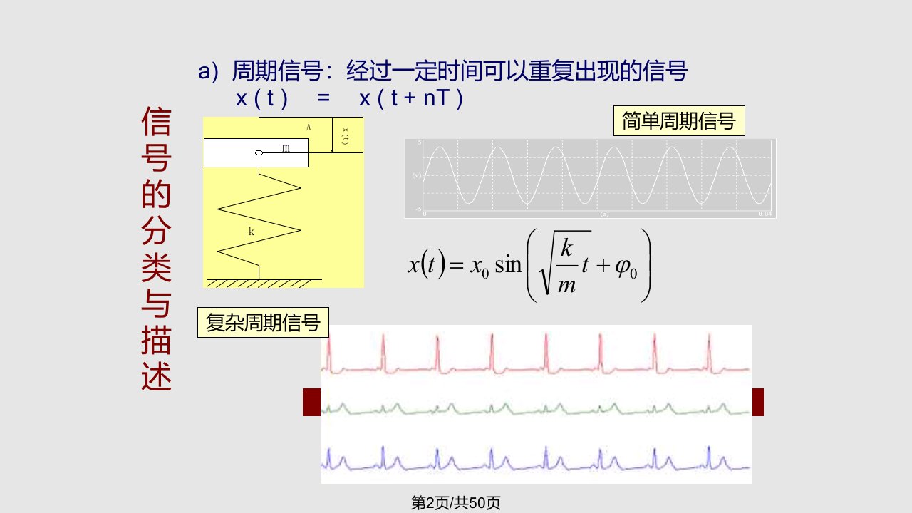 测试技术课件第二章