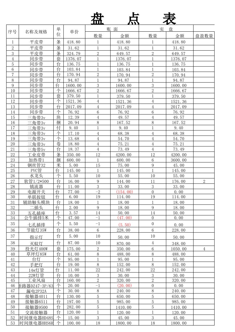 五金库盘点表2