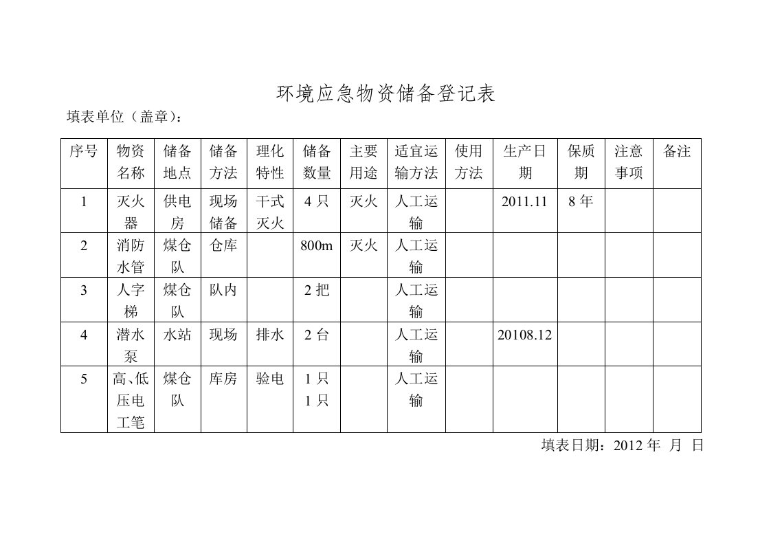 环境应急物资储备登记表