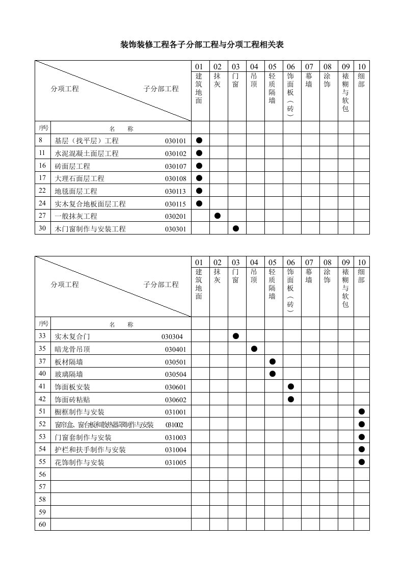 建筑工程管理-装饰装修检验批质量验收记录