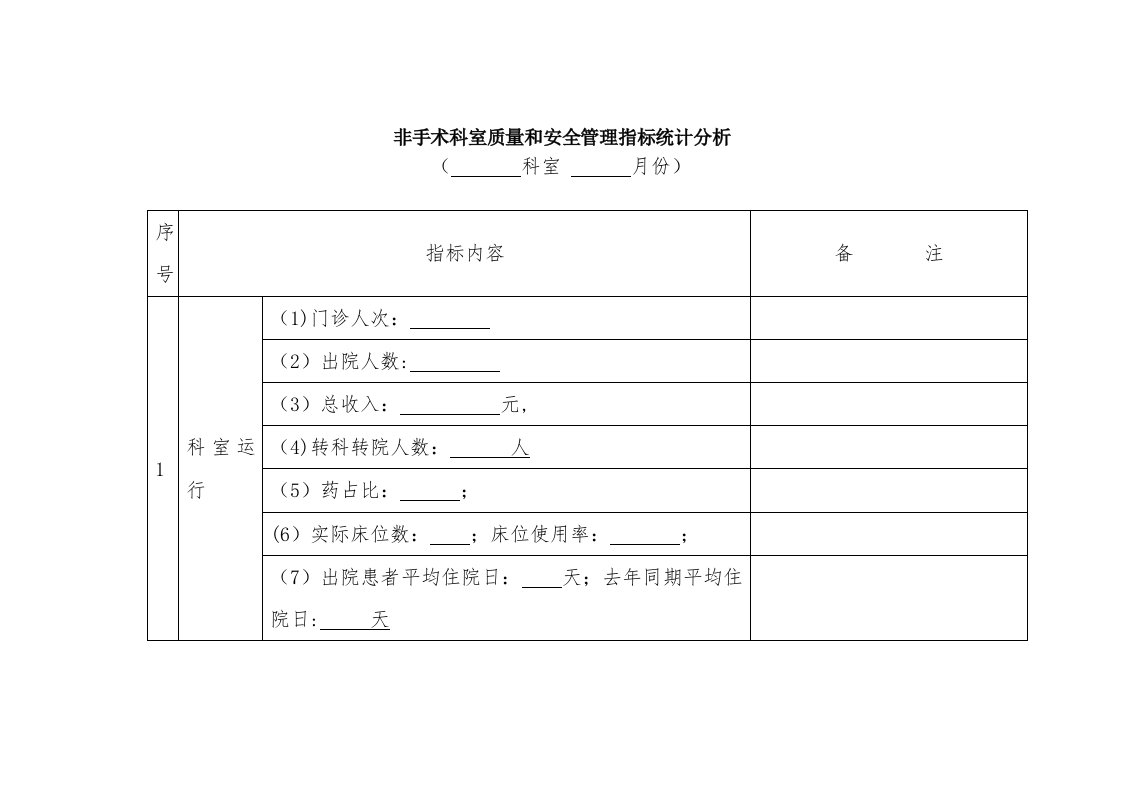 非手术科室质量与安全管理指标统计分析表