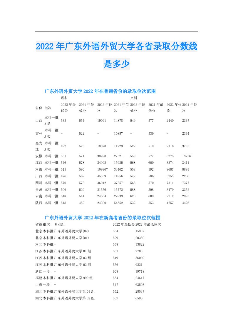 广东外语外贸大学各省录取分数线是多少