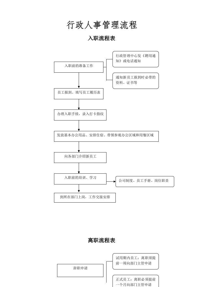 公司各项业务流程图