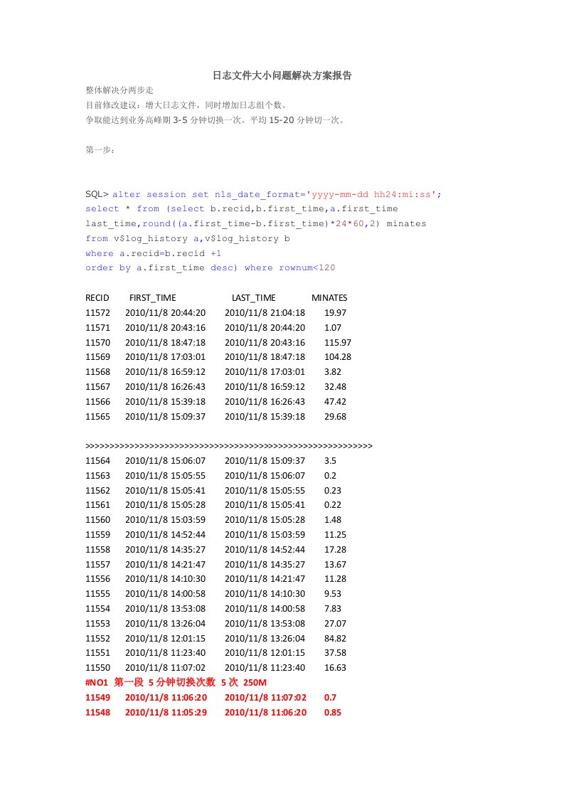 Oracle工作总结——日志文件切换频率的调整