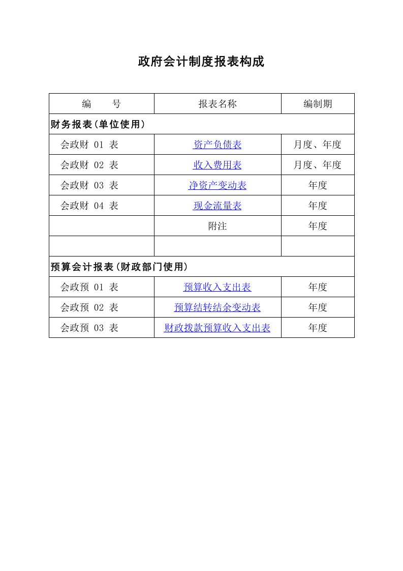 政府会计制度报表模板