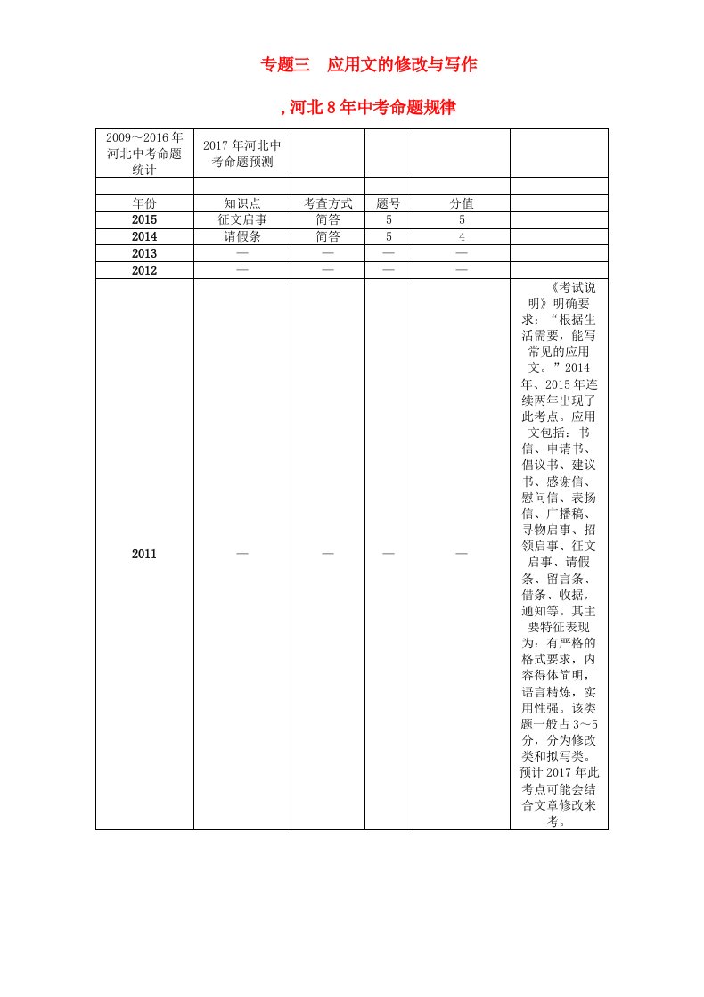 中考语文总复习