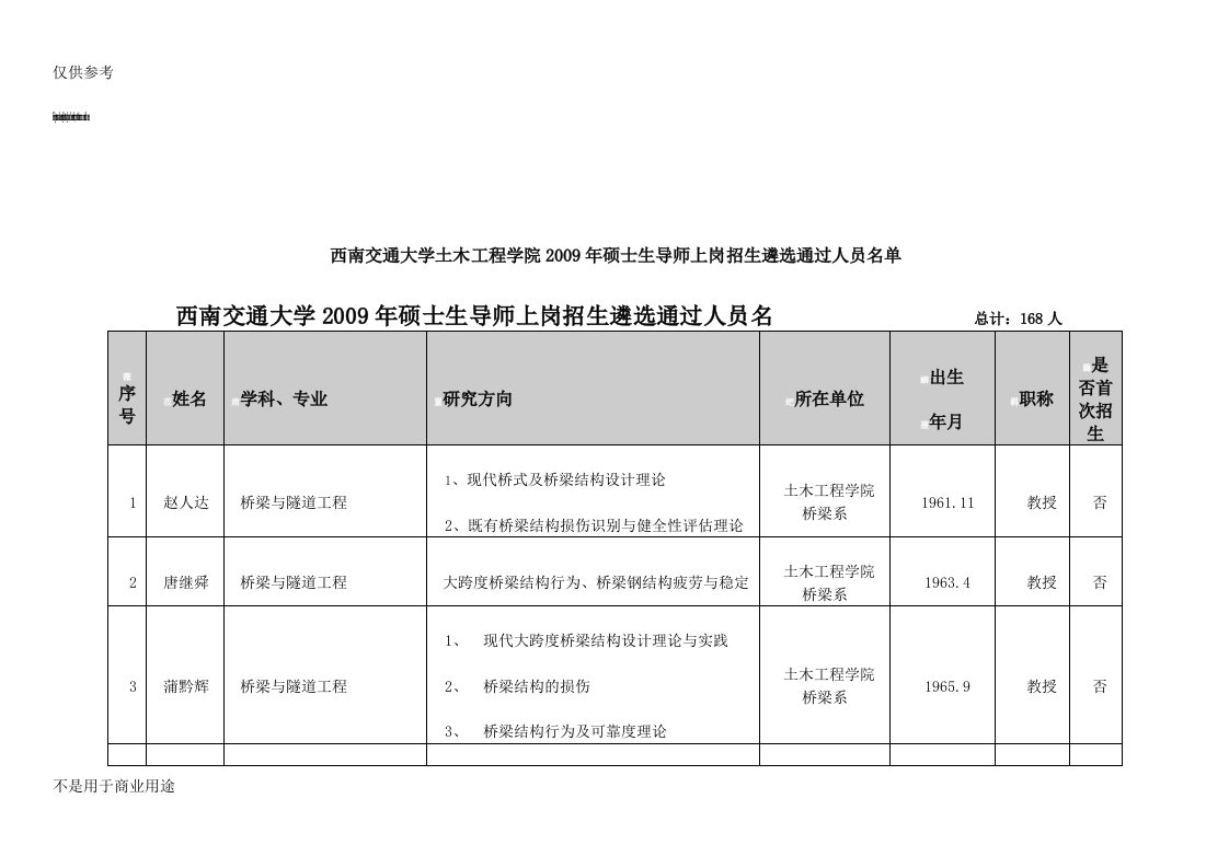 西南交通大学土木工程学院导师名单