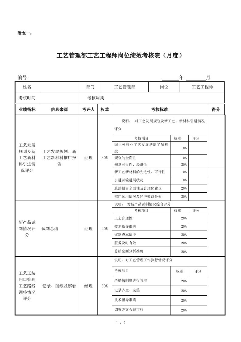 工艺管理工程师考核表