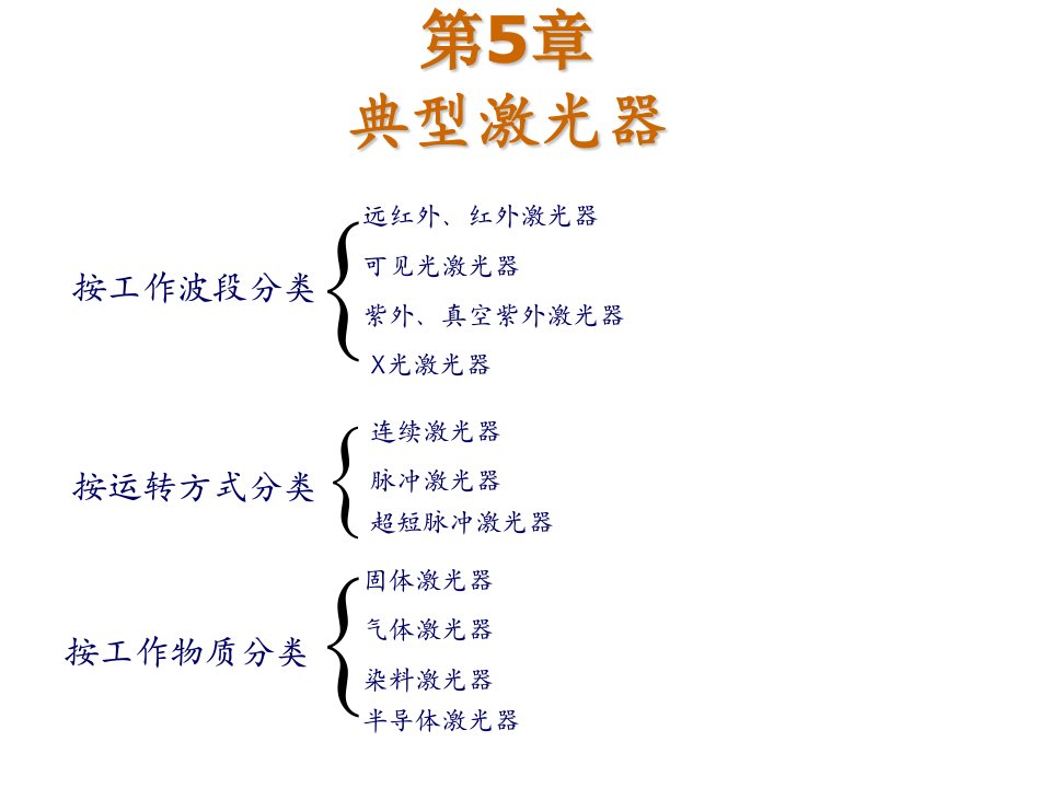 典型激光器介绍