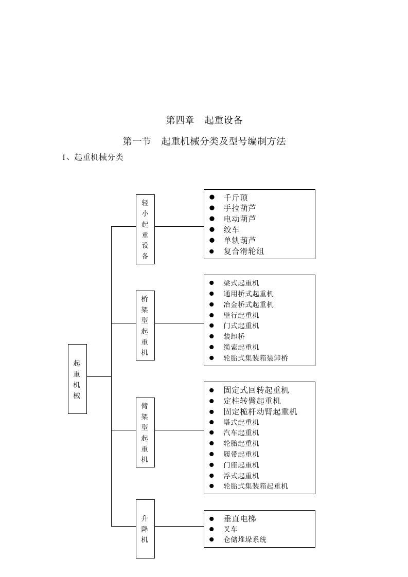 起重设备相关资料