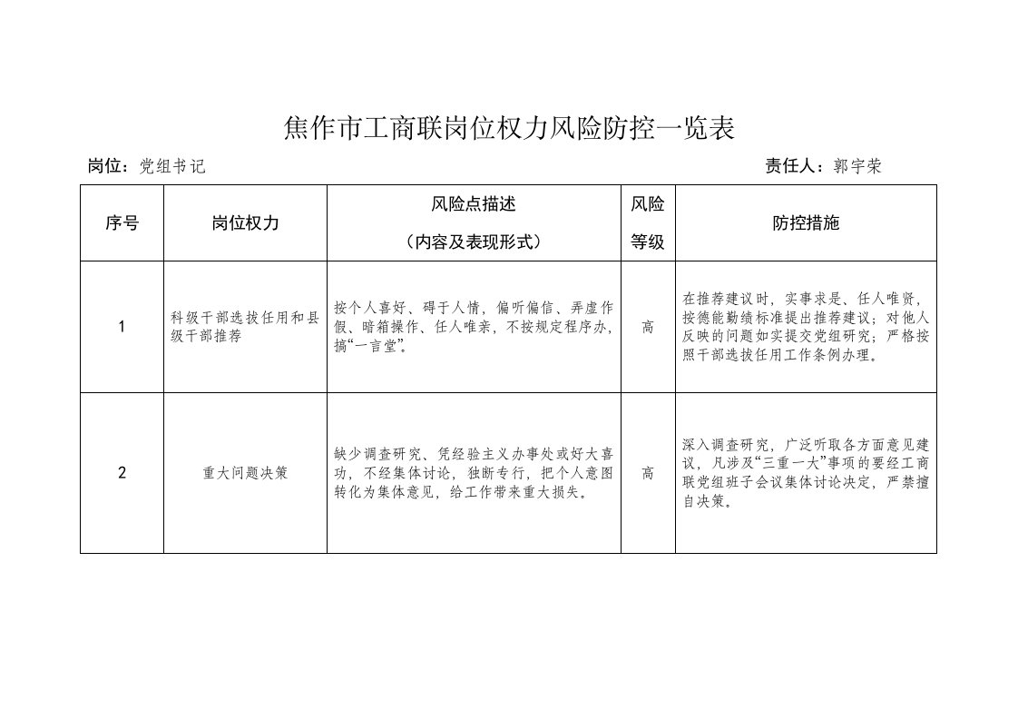 焦作市工商联位岗权力风险防控一览表