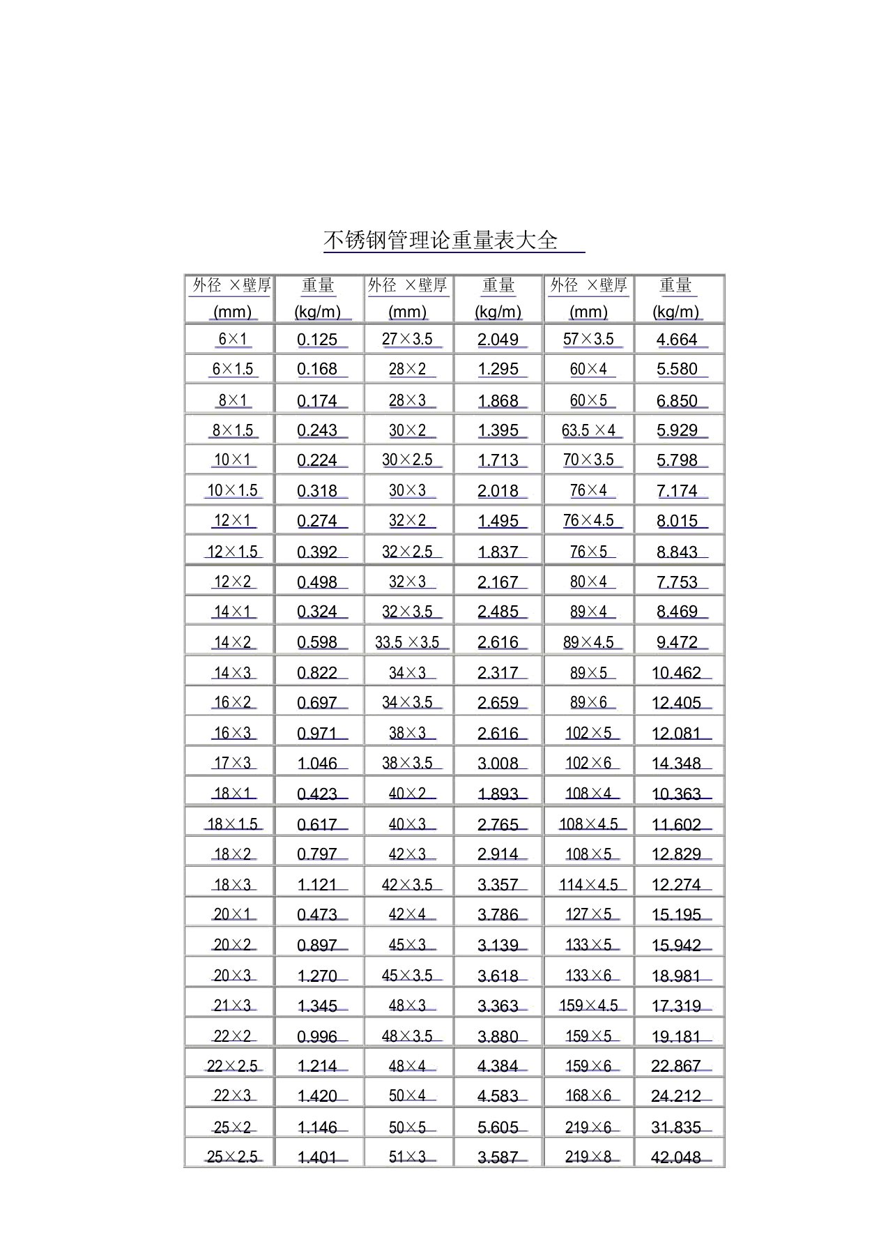 不锈钢管规格表大全以及理论重量表大全