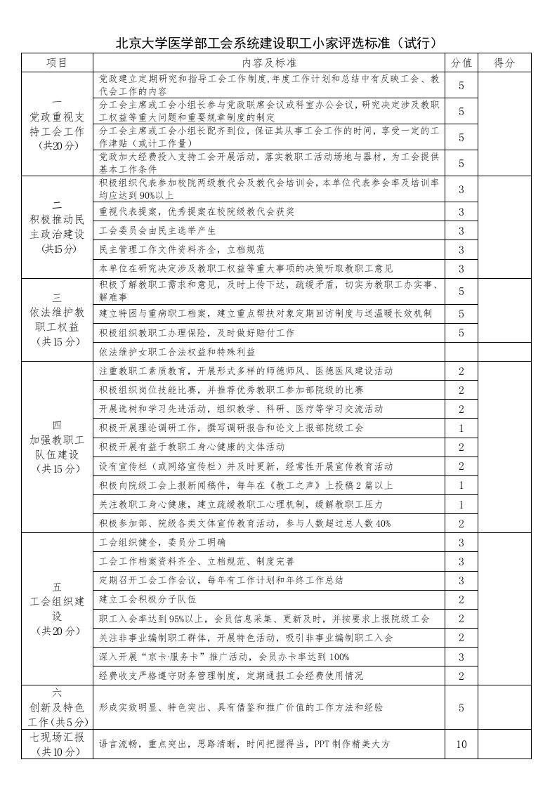 北京大学医学部工会系统建设职工小家评选标准（试行）