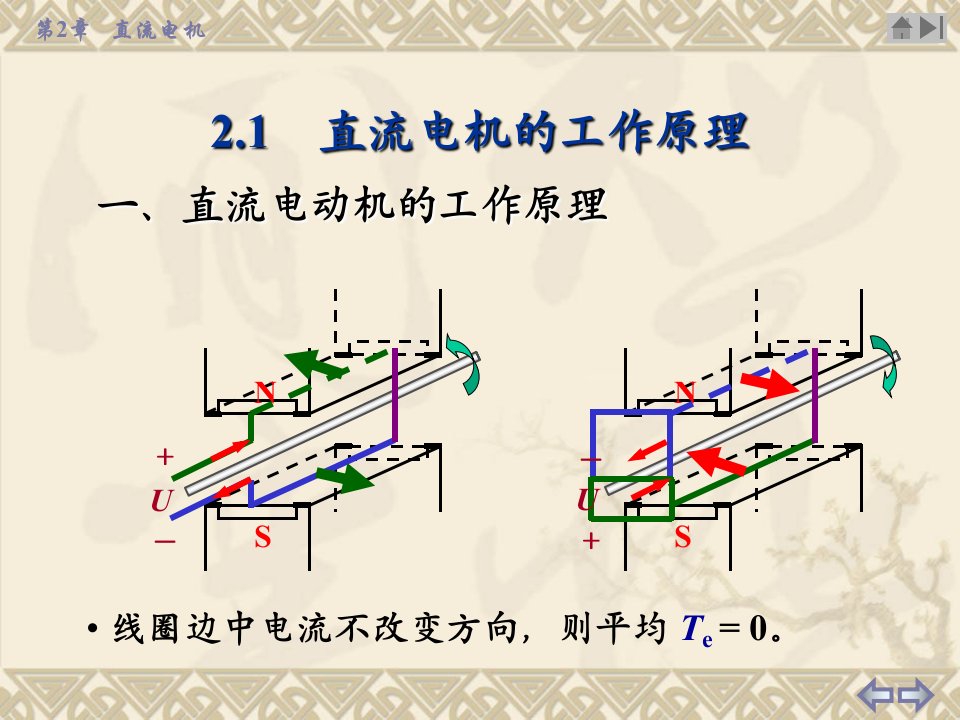 直流电机工作原理分解ppt课件