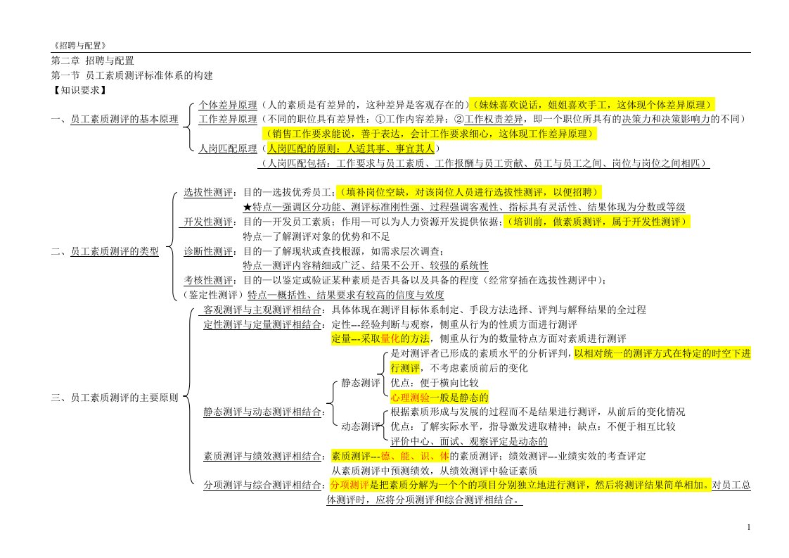 人力资源管理师二级